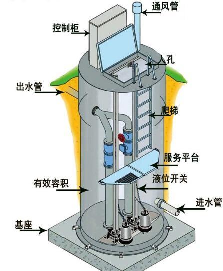 巫山县一体化污水提升泵内部结构图